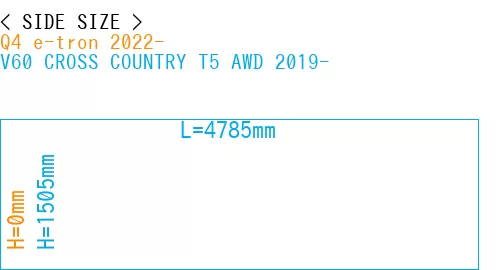 #Q4 e-tron 2022- + V60 CROSS COUNTRY T5 AWD 2019-